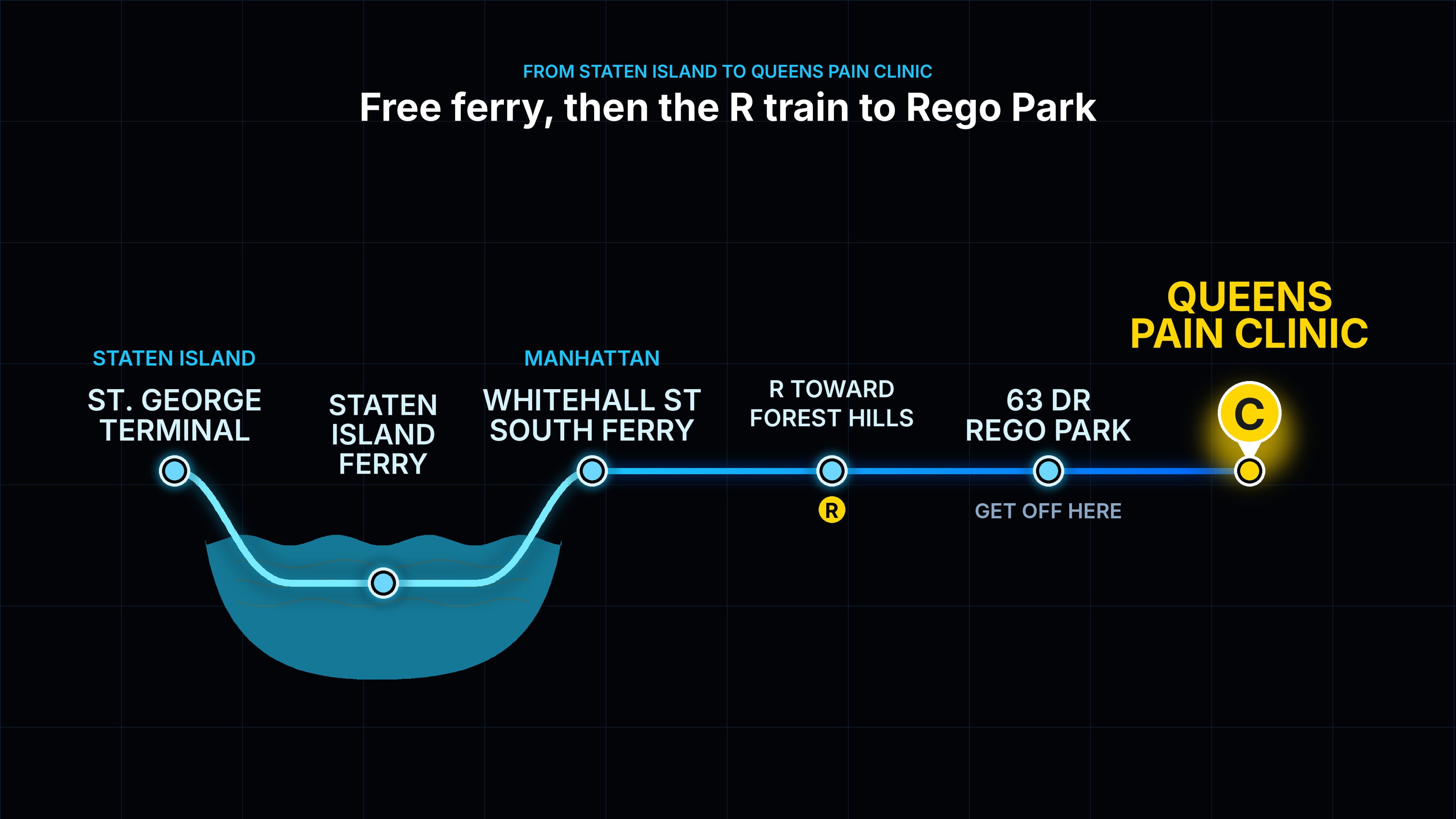 Map showing the route from Staten Island to Queens Pain Clinic in Rego Park
