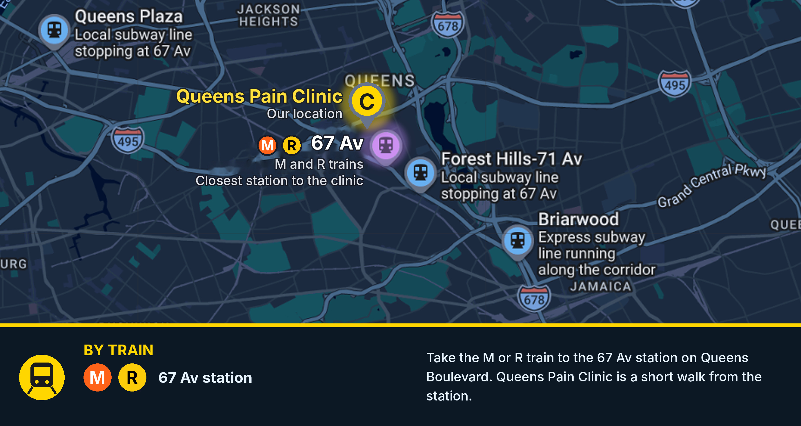 Train reference map showing subway lines and stations near Queens Pain Clinic at 9701 66th Ave, Rego Park, NY 11374